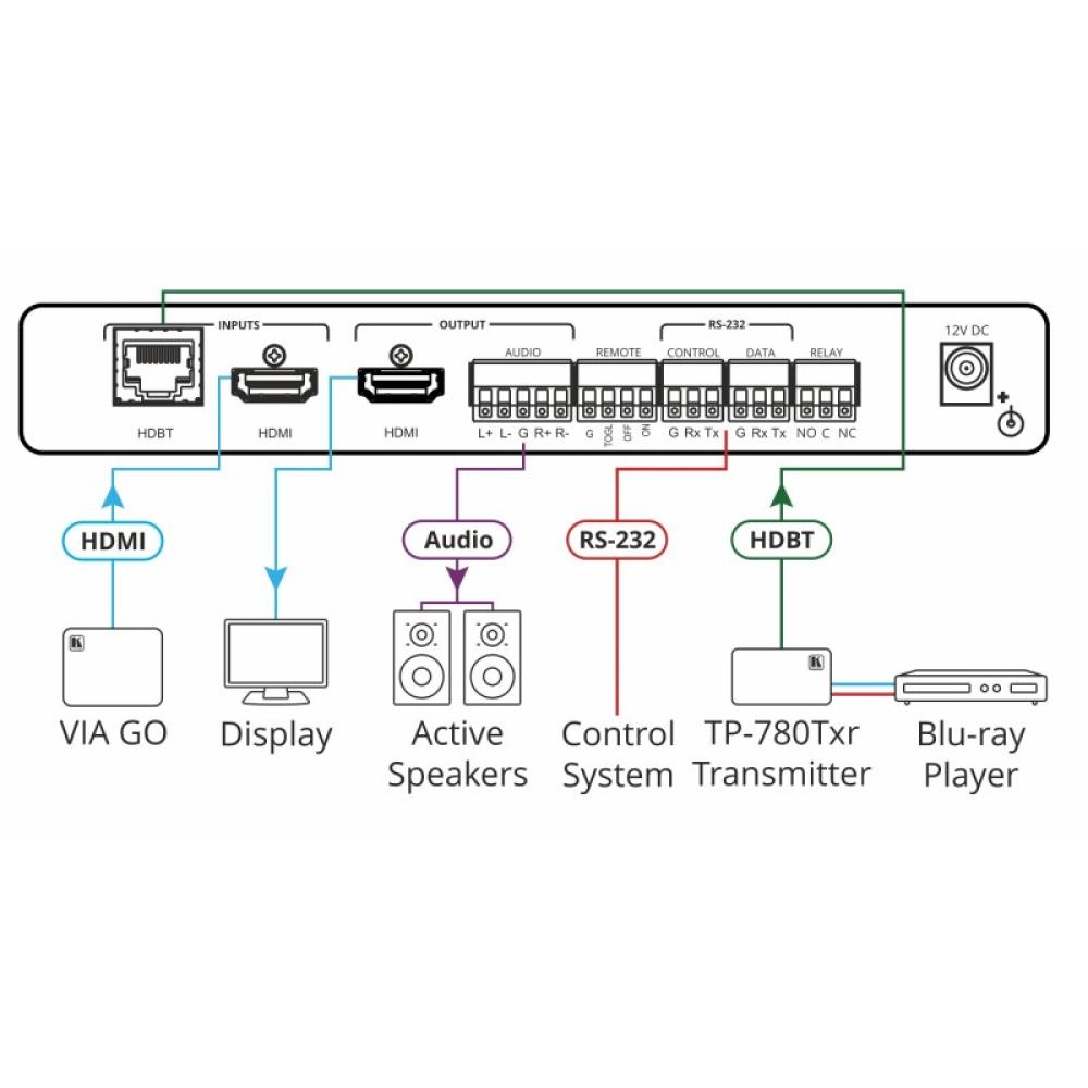 Kramer Electronics - VP-427X extensor de señal