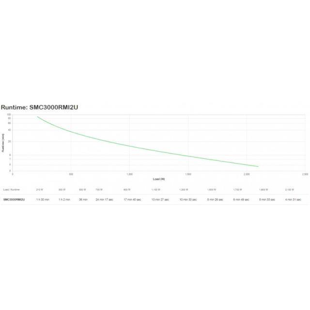 APC - Smart UPS C 3000V sistema de alimentación ininterrumpida (UPS) Línea interactiva 3 kVA 2100 W