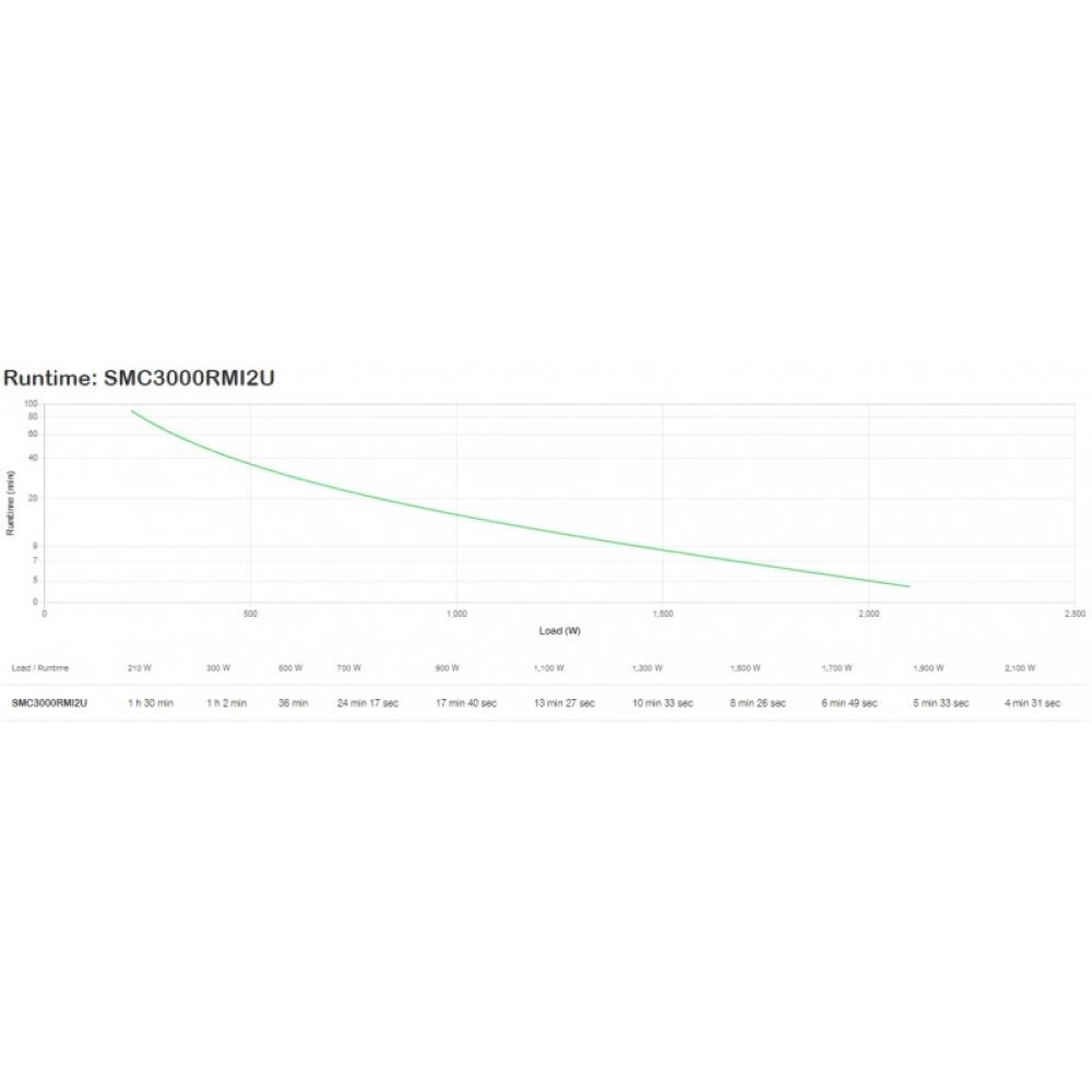 APC - Smart UPS C 3000V sistema de alimentación ininterrumpida (UPS) Línea interactiva 3 kVA 2100 W