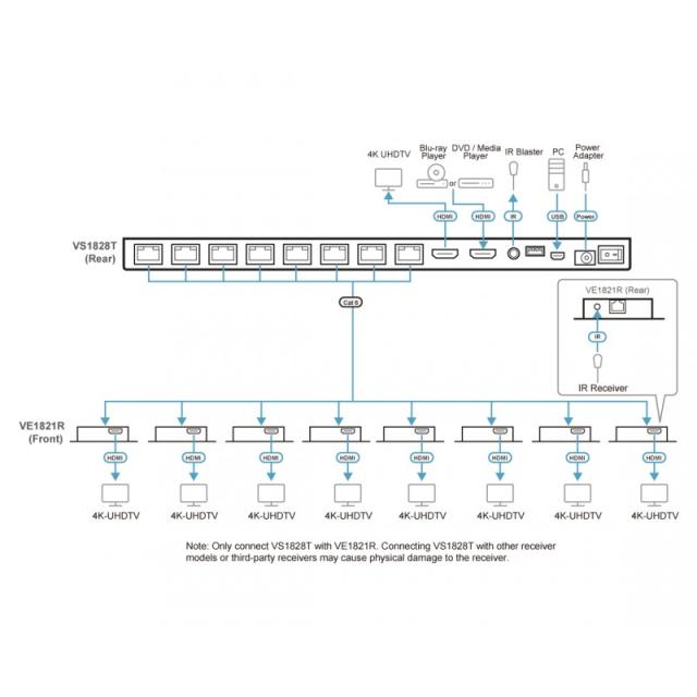 ATEN - VS1828KIT-AT-G divisor de video HDMI 2x HDMI