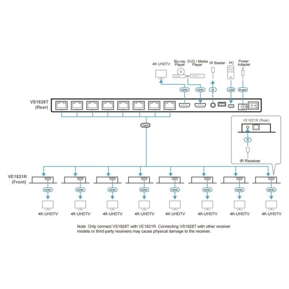 ATEN - VS1828KIT-AT-G divisor de video HDMI 2x HDMI