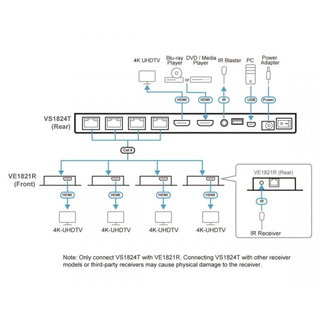 ATEN - VS1824KIT-AT-G divisor de video HDMI 2x HDMI