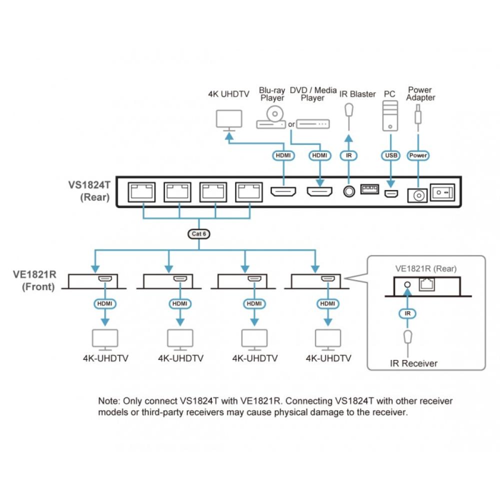 ATEN - VS1824KIT-AT-G divisor de video HDMI 2x HDMI