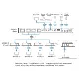 ATEN - VS1824KIT-AT-G divisor de video HDMI 2x HDMI