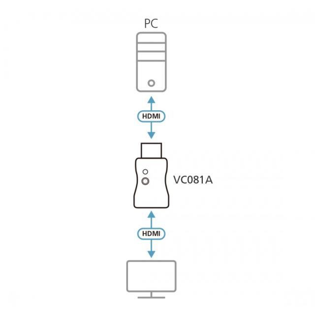 ATEN - Adaptador de emulador de EDID HDMI 4K real