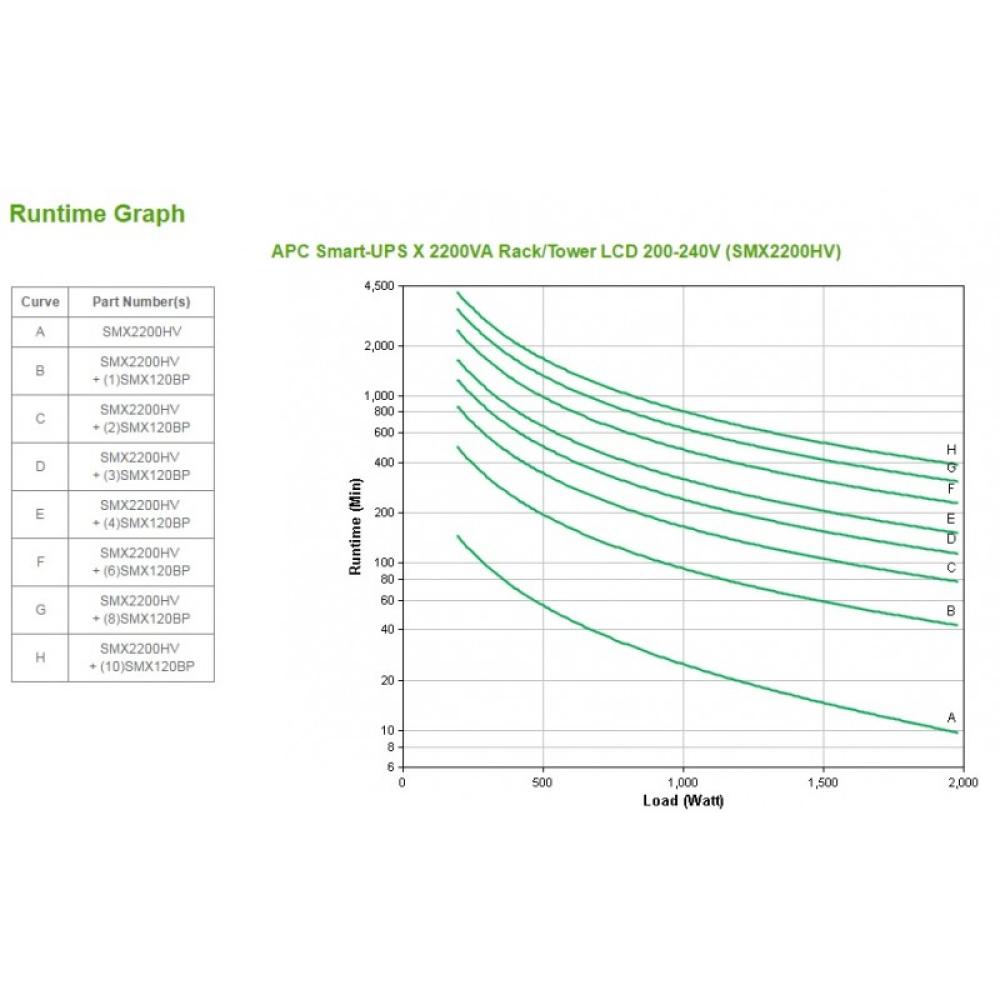 APC - Smart-UPS sistema de alimentación ininterrumpida (UPS) Línea interactiva 2,2 kVA 1980 W 10 salidas AC