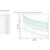 APC - Smart-UPS sistema de alimentación ininterrumpida (UPS) Línea interactiva 2,2 kVA 1980 W 10 salidas AC