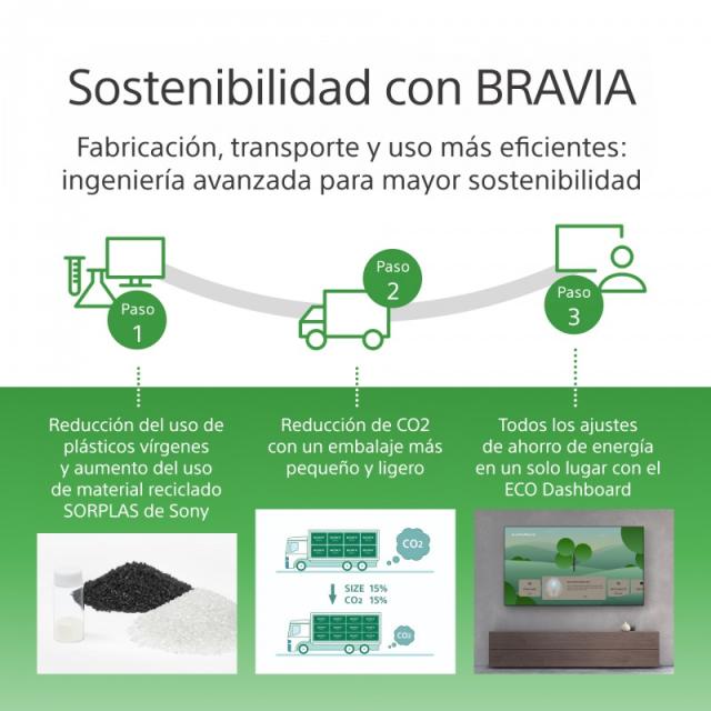 Sony - FW-98BZ53L pantalla de señalización Pantalla plana para señalización digital 2,49 m (98") LED Wifi 780 cd / m² 4K Ultra H