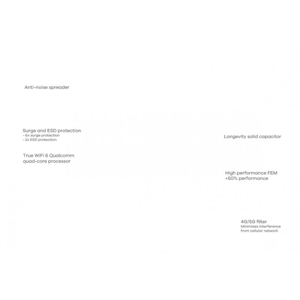 Zyxel - NWA110AX 1000 Mbit/s Blanco Energía sobre Ethernet (PoE)