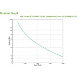 APC - Smart-UPS sistema de alimentación ininterrumpida (UPS) Línea interactiva 5 kVA 4000 W 10 salidas AC