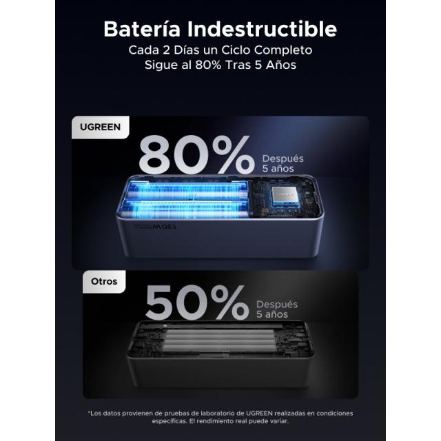 Ugreen - 20000mAh 130W Fast Charging Powerbank Litio Gris