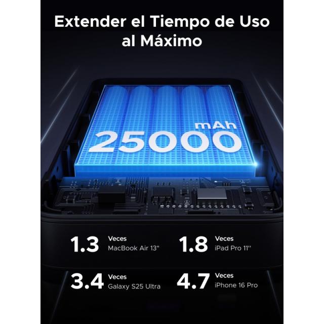 Ugreen - 90597A batería externa 25000 mAh Gris