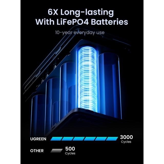 Ugreen - Nexode Power Bank 48000 mAh Litio Gris