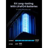 Ugreen - Nexode Power Bank 48000 mAh Litio Gris