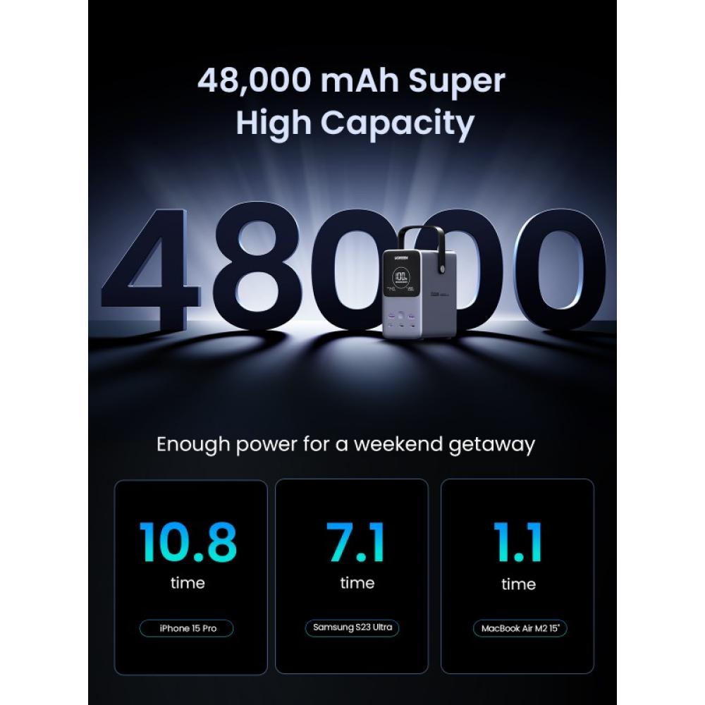 Ugreen - Nexode Power Bank 48000 mAh Litio Gris