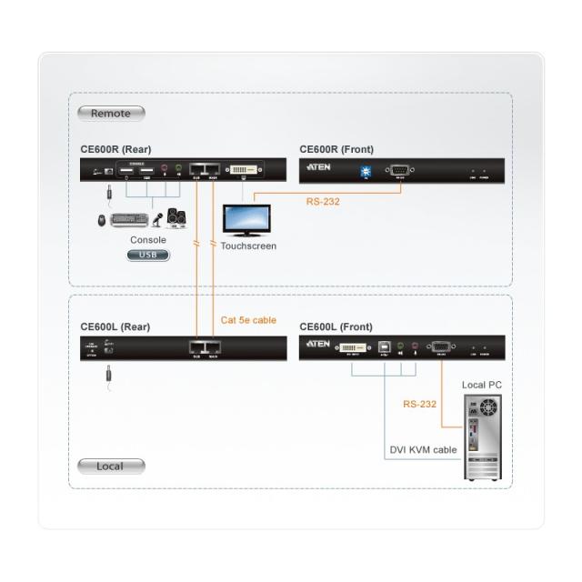 ATEN - CE600 extensor de consola