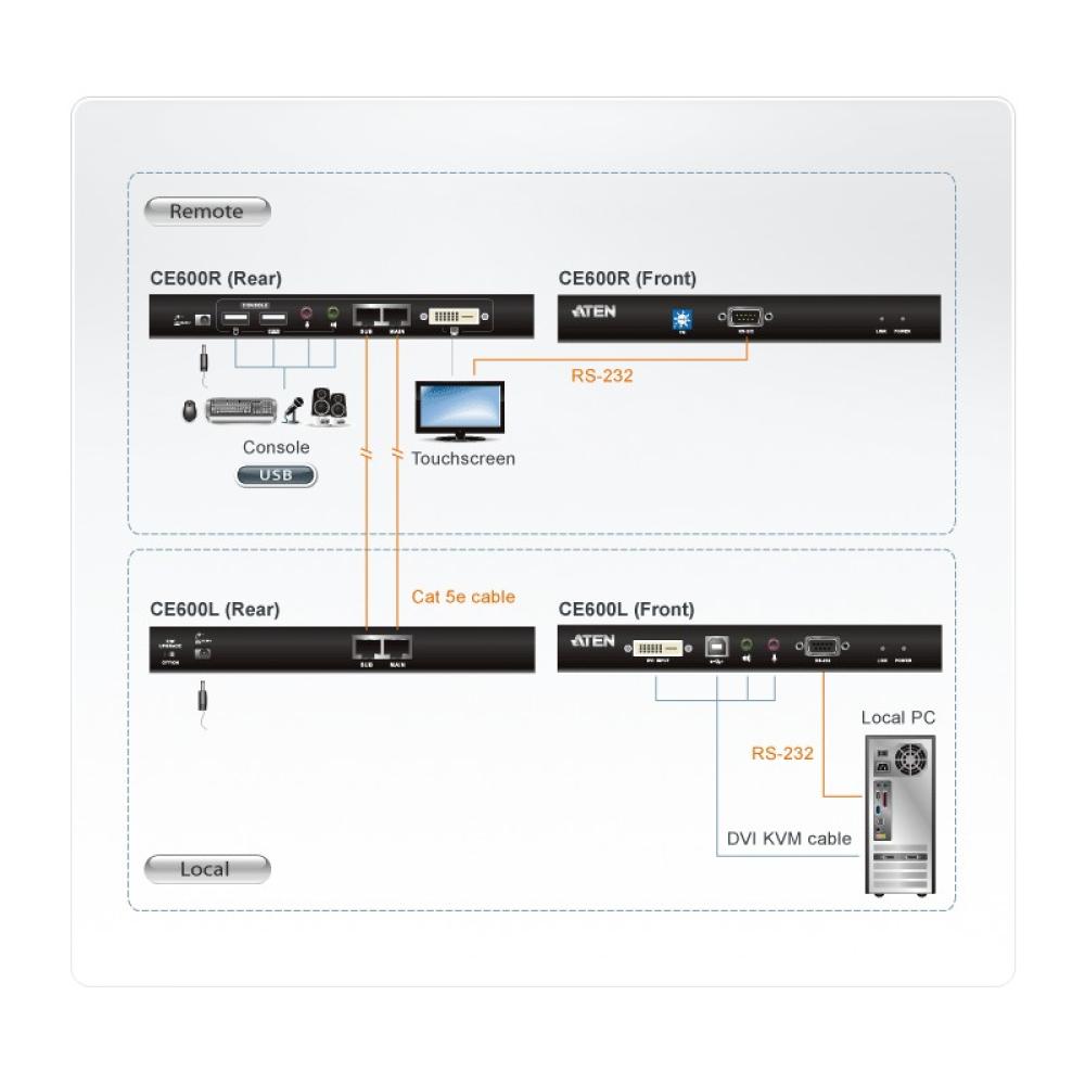 ATEN - CE600 extensor de consola