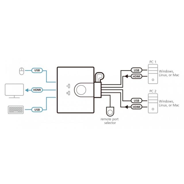 ATEN - Switch KVM USB FHD HDMI de 2 puertos en formato cable