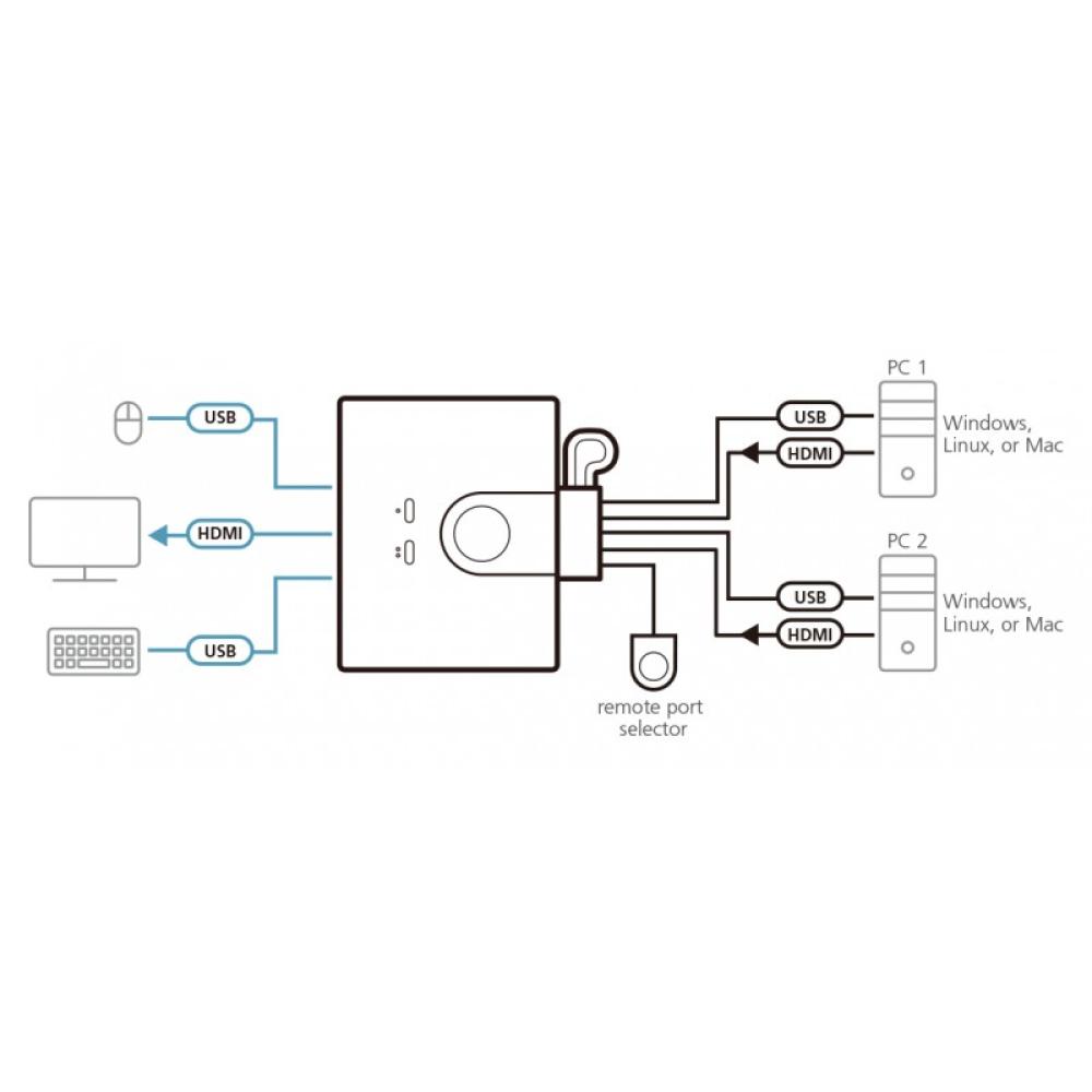 ATEN - Switch KVM USB FHD HDMI de 2 puertos en formato cable
