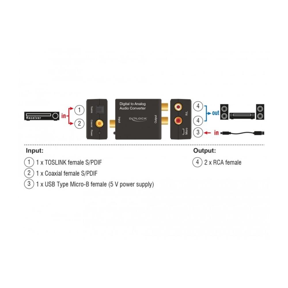 DeLOCK - 63477 convertidor de audio Negro