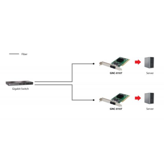 LevelOne - Tarjeta PCI 1000FX Multi-Modo SC Fibra Óptica