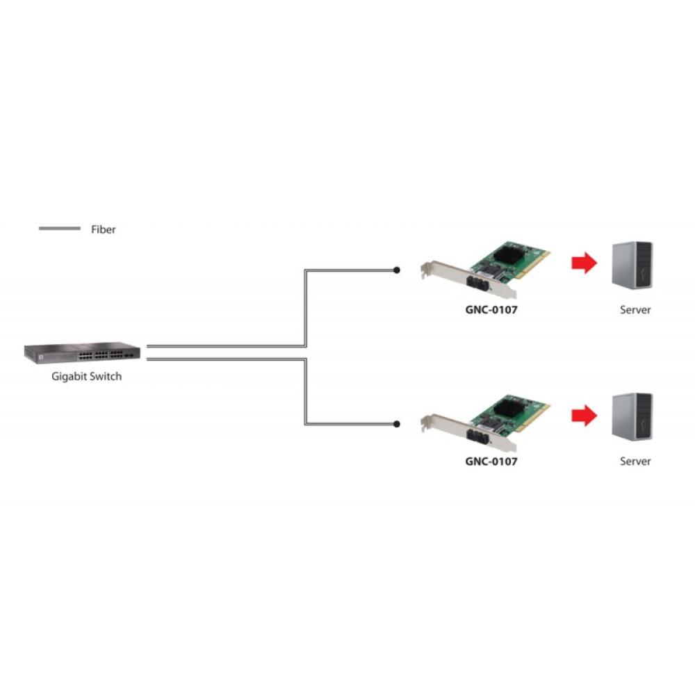 LevelOne - Tarjeta PCI 1000FX Multi-Modo SC Fibra Óptica
