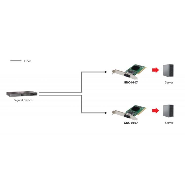 LevelOne - Tarjeta PCI 1000FX Multi-Modo SC Fibra Óptica