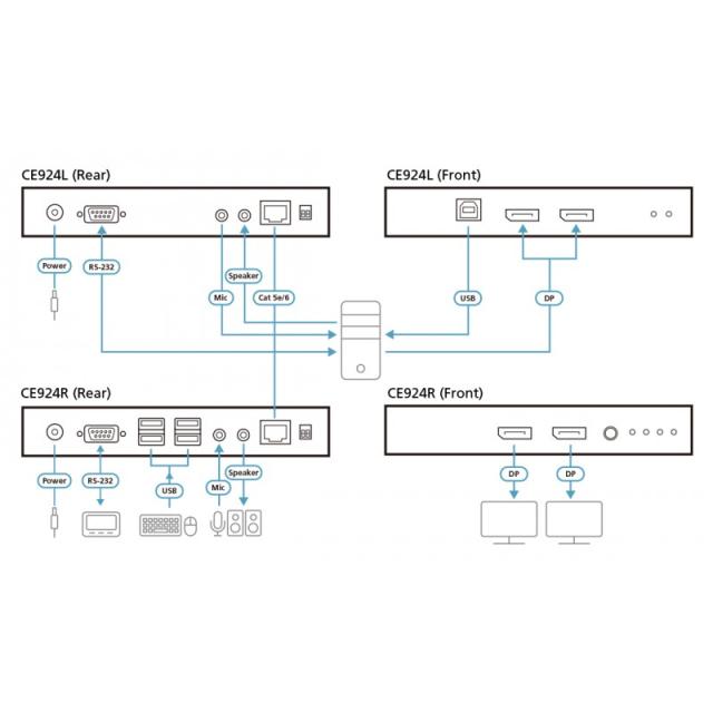 ATEN - Extensor de KVM USB DisplayPort de vista doble HDBaseT™ 2.0 (4K a 100 m para vista individual)