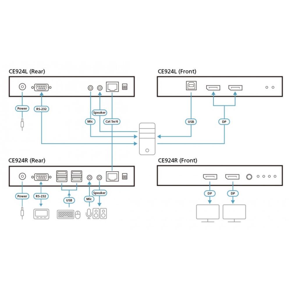 ATEN - Extensor de KVM USB DisplayPort de vista doble HDBaseT™ 2.0 (4K a 100 m para vista individual)