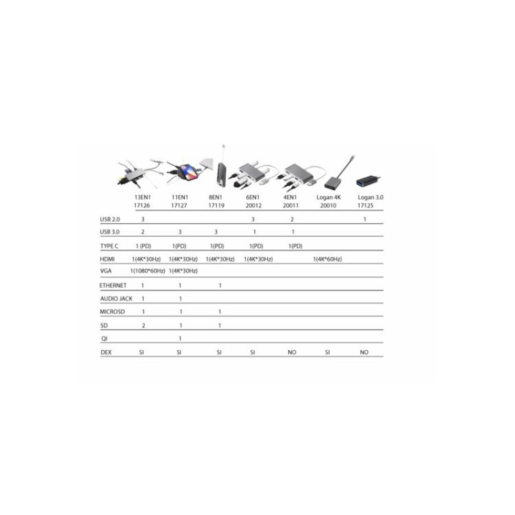 SilverHT - Hub Logan USB-C 4 en 1