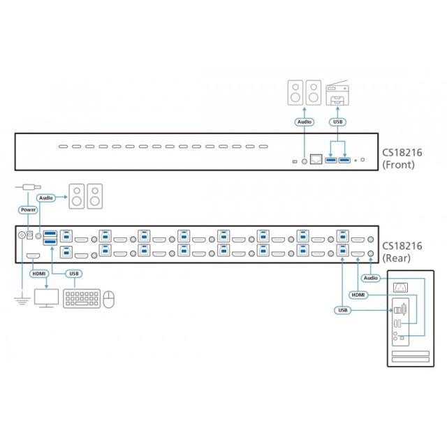 ATEN - Switch KVM HDMI 4K USB 3.0 de 16 puertos
