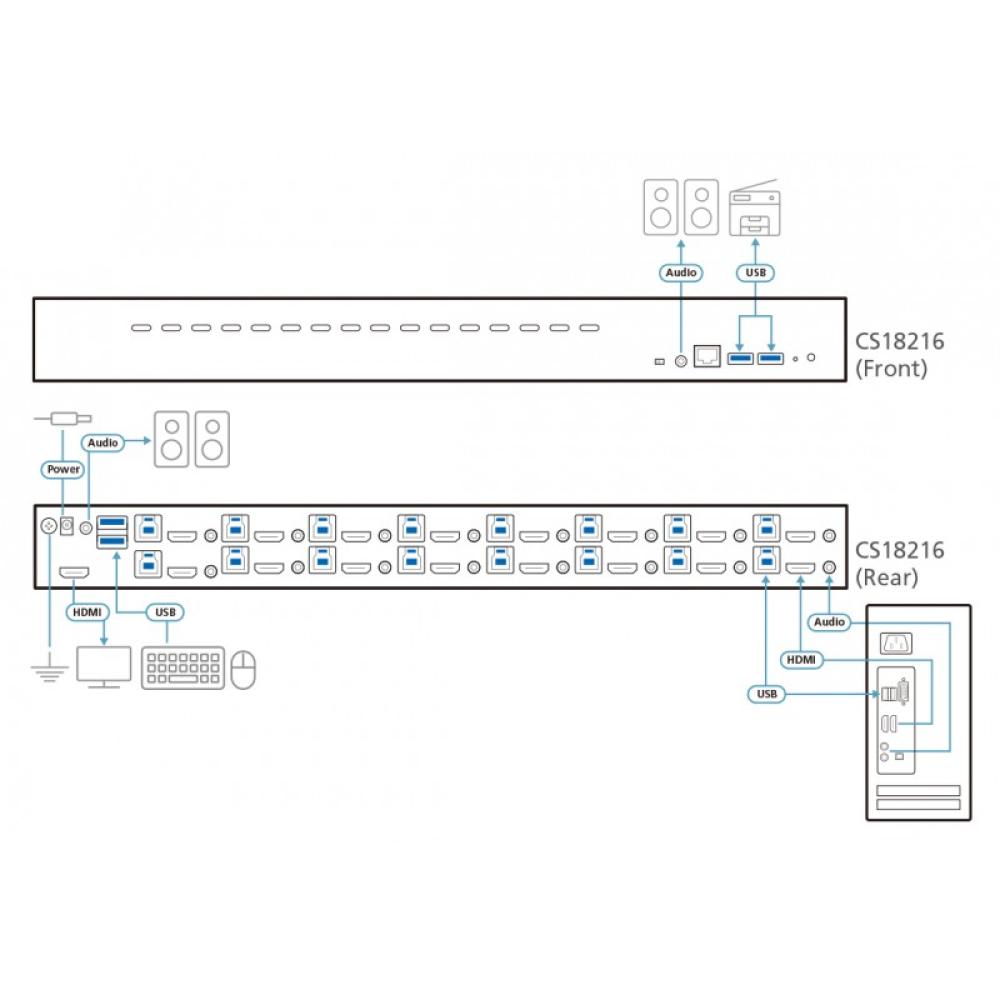 ATEN - Switch KVM HDMI 4K USB 3.0 de 16 puertos