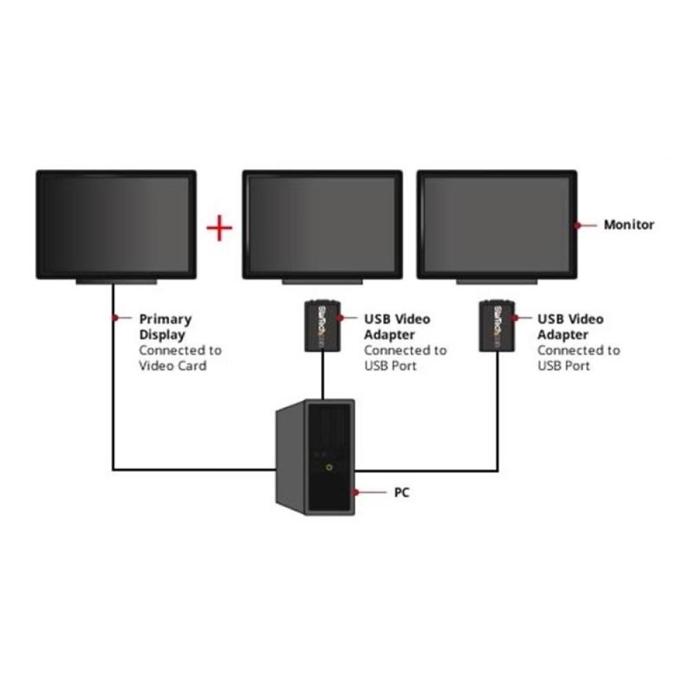 StarTech.com - Adaptador de Vídeo Externo USB a VGA - Tarjeta Gráfica Externa Cable - 1440x900