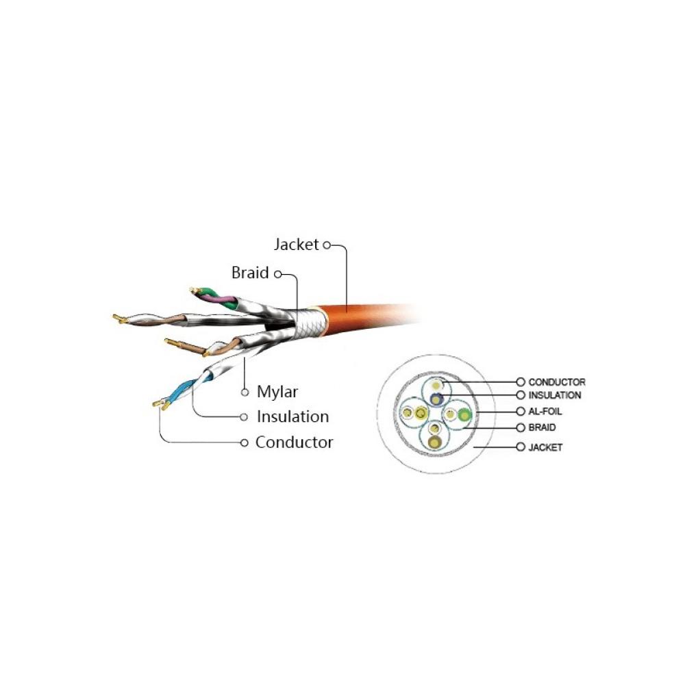 Gembird - PP6A-LSZHCU-Y-2M cable de red Amarillo Cat6 S/FTP (S-STP)