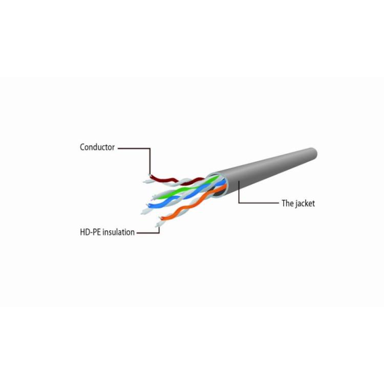 Gembird - CAT6 Patchkabel Ungeschirmt 20m - PP6U-CU-20m cable de red