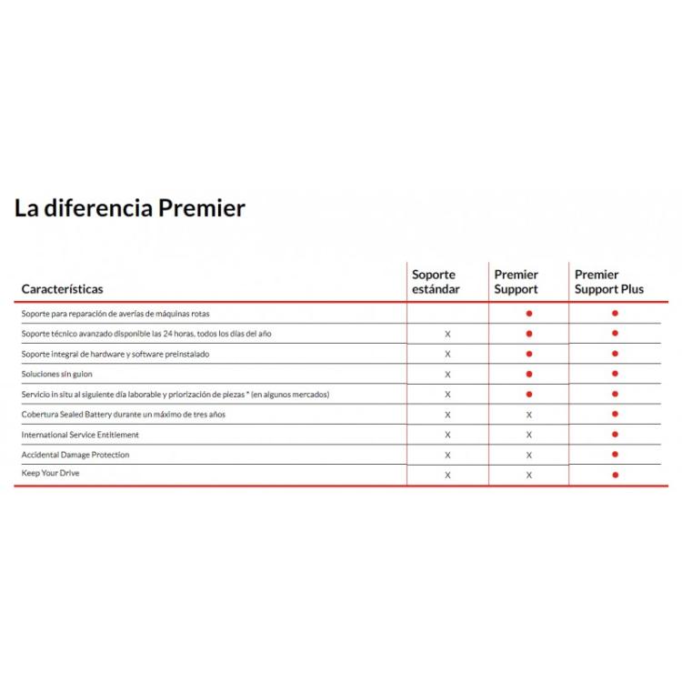 Lenovo - 2Y Premier Support Plus upgrade from 2Y Premier Support for Chromebook (no KYD)