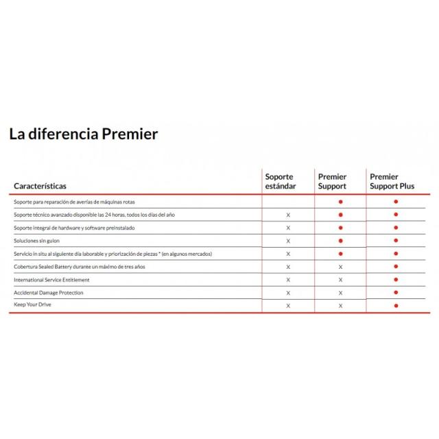 Lenovo - 4Y Premier Support Plus upgrade from 4Y Onsite for Chromebook (no KYD)