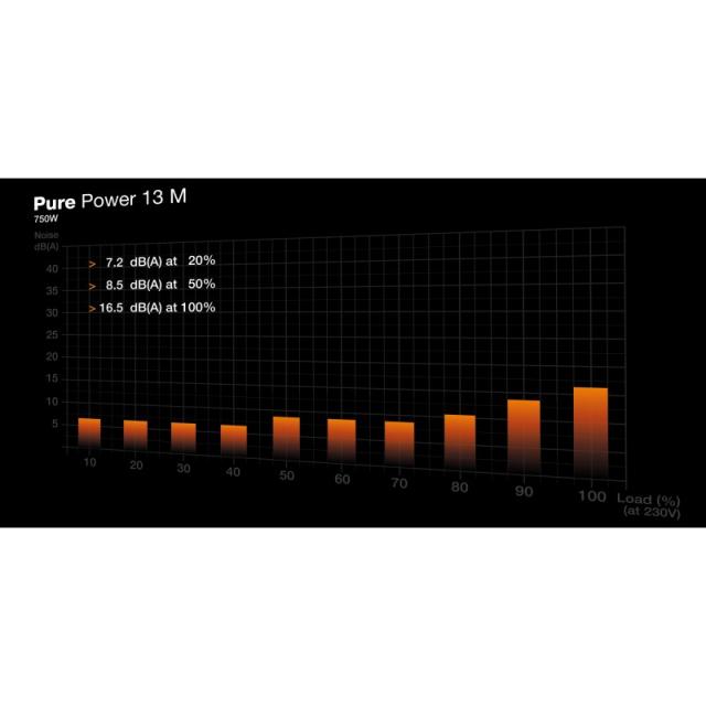 be quiet! - Pure Power 13 M / 750W unidad de fuente de alimentación 20+4 pin ATX ATX Negro