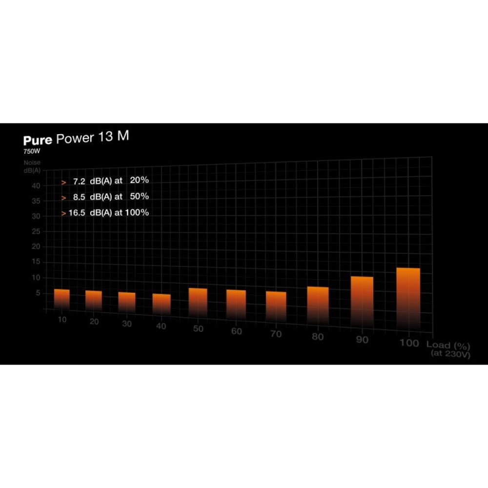 be quiet! - Pure Power 13 M / 750W unidad de fuente de alimentación 20+4 pin ATX ATX Negro