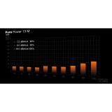 be quiet! - Pure Power 13 M / 750W unidad de fuente de alimentación 20+4 pin ATX ATX Negro