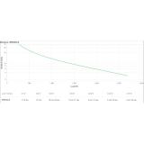APC - SRV3KI-E sistema de alimentación ininterrumpida (UPS) Doble conversión (en línea) 2700 W