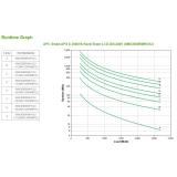 APC - Smart-UPS sistema de alimentación ininterrumpida (UPS) Línea interactiva 3 kVA 2700 W 9 salidas AC - SMX3000RMHV2U