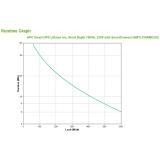 APC - Smart-UPS Lithium Ion Short Depth 750VA 230V with SmartConnect sistema de alimentación ininterrumpida (UPS) Línea interact