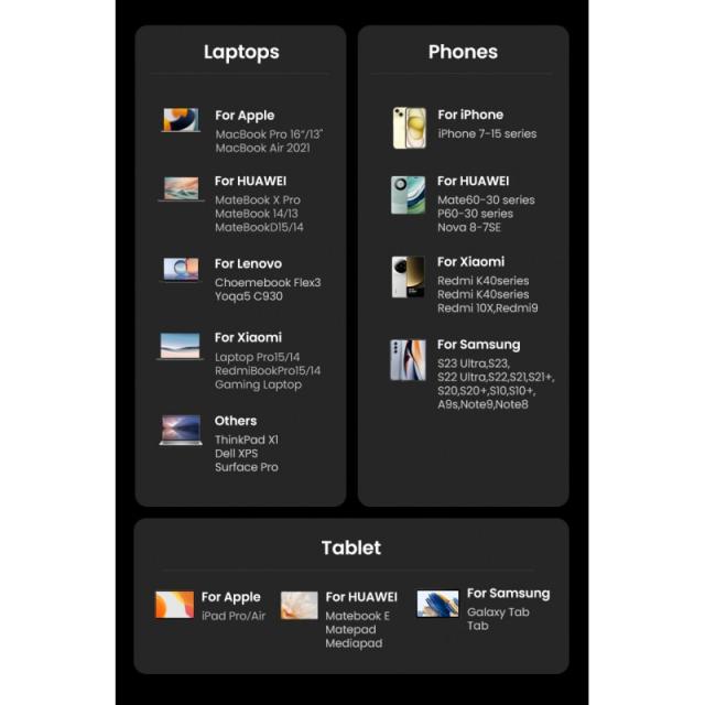 Ugreen - Nexode Pro 160W GaN Charger with USB-C Cable Universal Negro, Gris Corriente alterna Carga rápida Interior