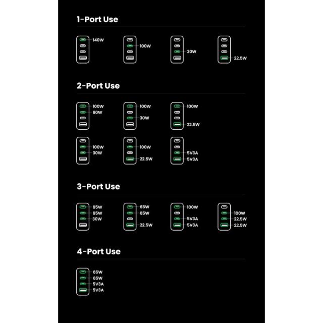 Ugreen - Nexode Pro 160W GaN Charger with USB-C Cable Universal Negro, Gris Corriente alterna Carga rápida Interior
