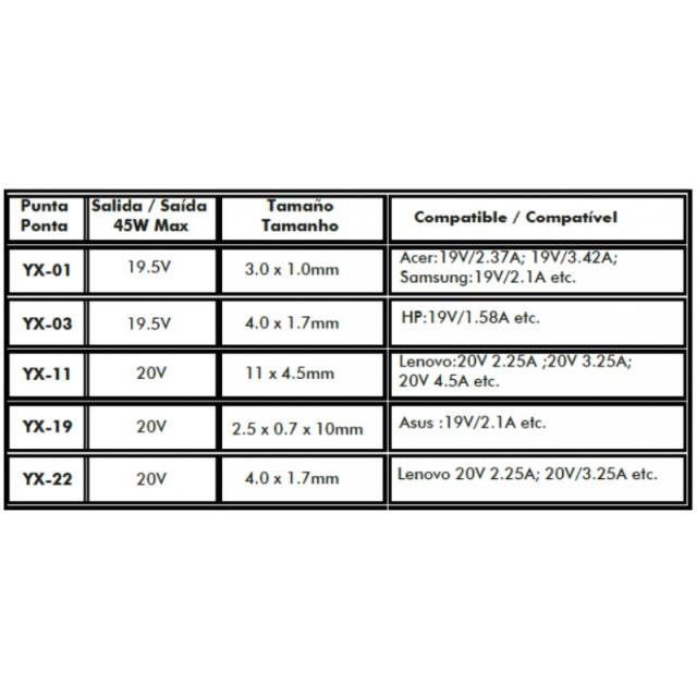 Leotec - LENCSHOMETC45 cargador de dispositivo móvil Universal Negro Corriente alterna Carga rápida Interior