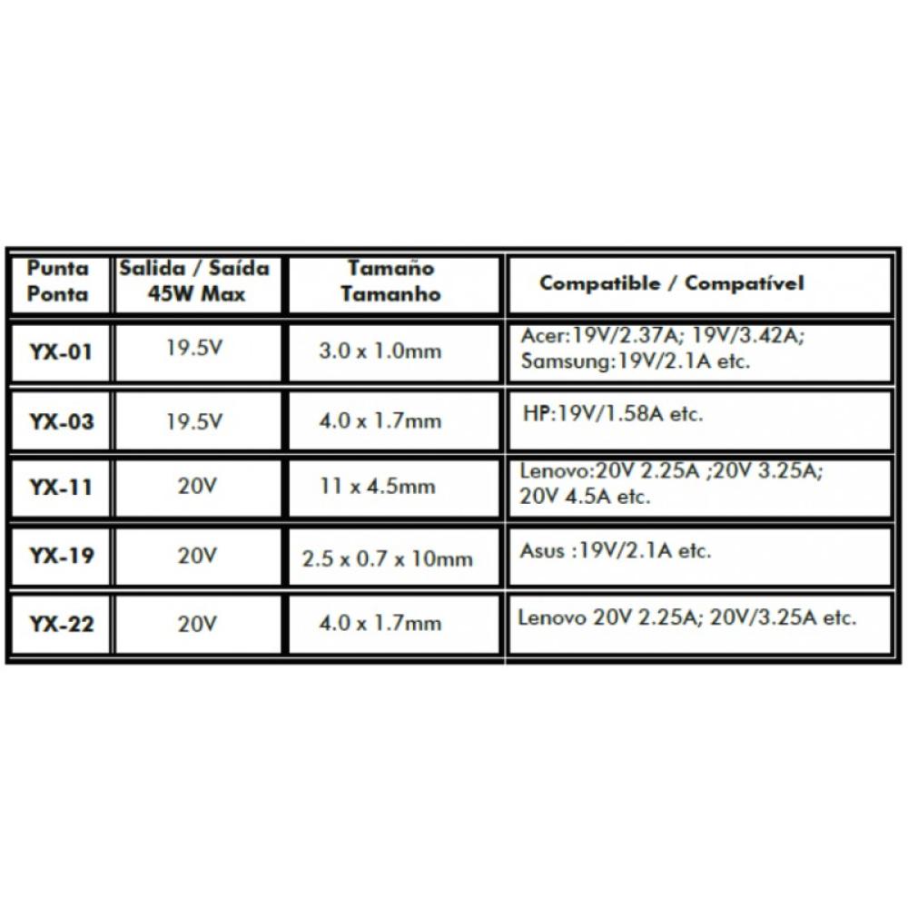 Leotec - LENCSHOMETC45 cargador de dispositivo móvil Universal Negro Corriente alterna Carga rápida Interior