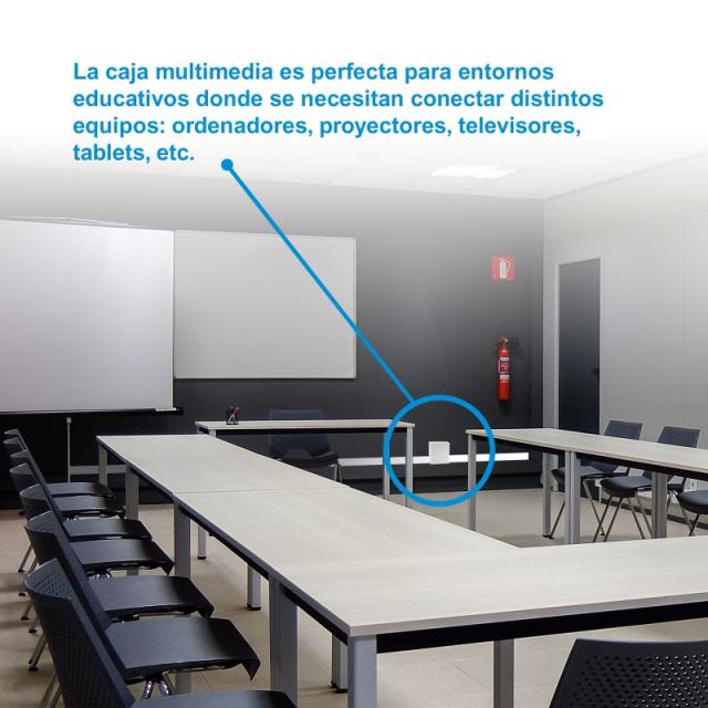 Nanocable - Caja de conexiones multimedia de pared VGA+HDMI+JACK3.5+RCA+2xUSB+2xRJ45, Blanco