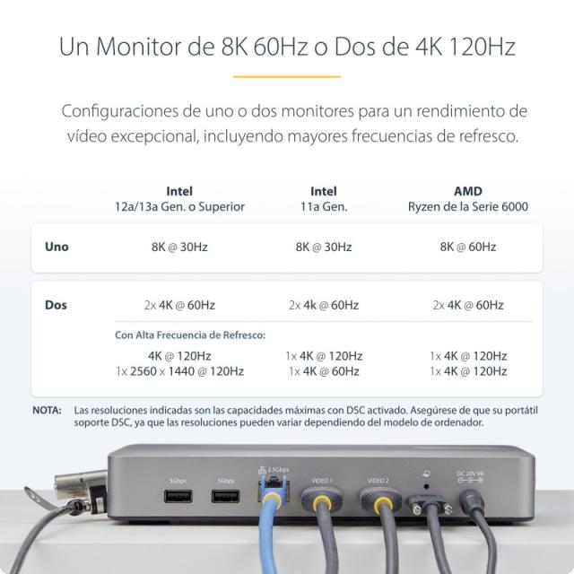 StarTech.com - Docking Station USB4 - USB-C de 40Gbps - Vídeo Doble HDMI - Hasta 1x 8K 60Hz 4:4:4 (RGB) o 2x 4K 120Hz 4:2:2 - co