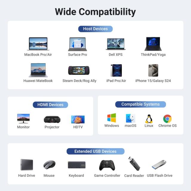 Ugreen - REVODOK 6-IN-1 4K@60HZ HDMI ETH DOCK Acoplamiento Base Gris